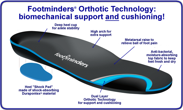 footminders-orthotics-technology