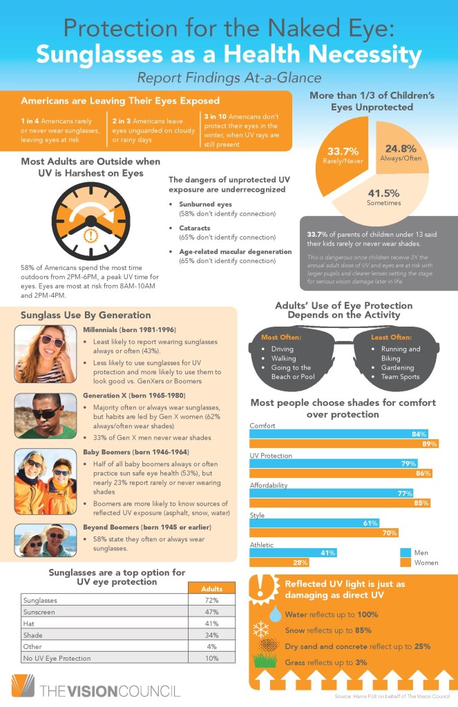Protect Eyes for A Lifetime - Health Benefits of Sunglasses
